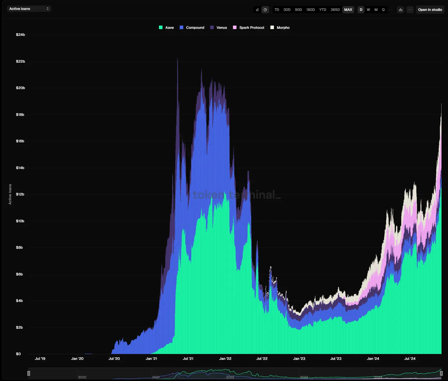 DeFi 全面复兴的背后:新老协议的韧性与创新